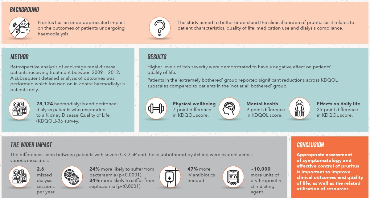 CLINICAL CHARACTERISTICS