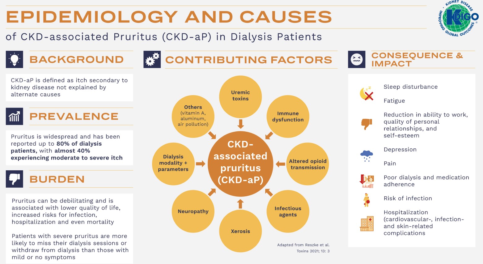 EPIDEMIOLOGY AND CAUSES