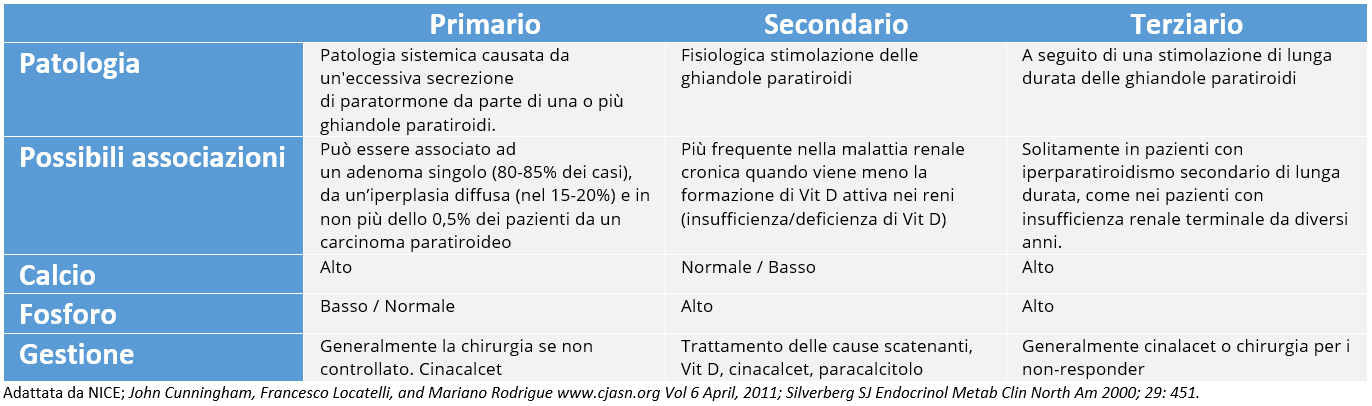 Tab classificazione Iperparatiroidismo