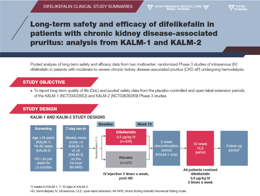 ckd-ap Clinical Data Fishbane