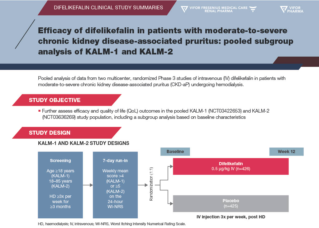 ckd-ap Clinical Data Topf