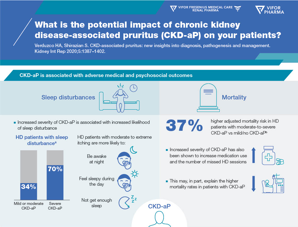 CKD-aP_Study Summary_Verduzco Pt 2