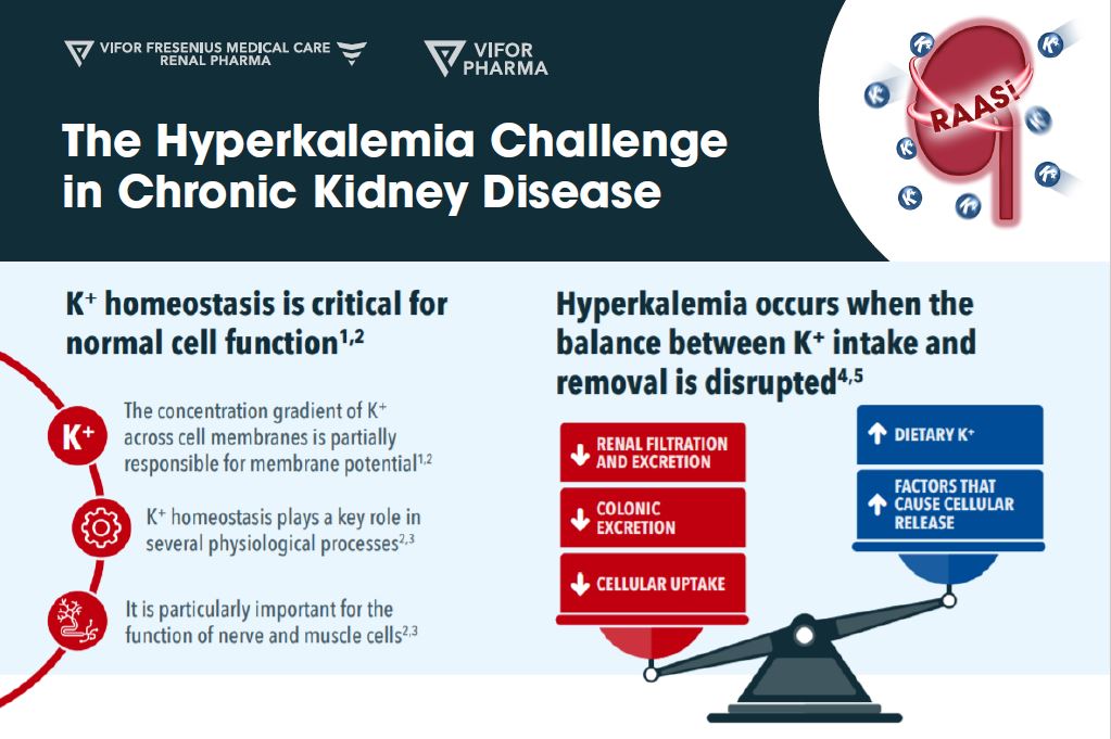 Hyperkalemia Challenge